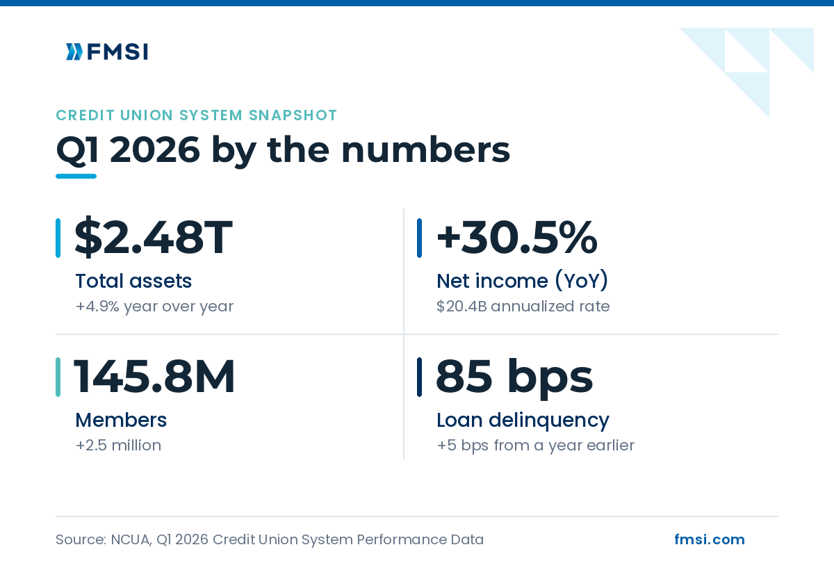 Bank & credit union stats H1 2026